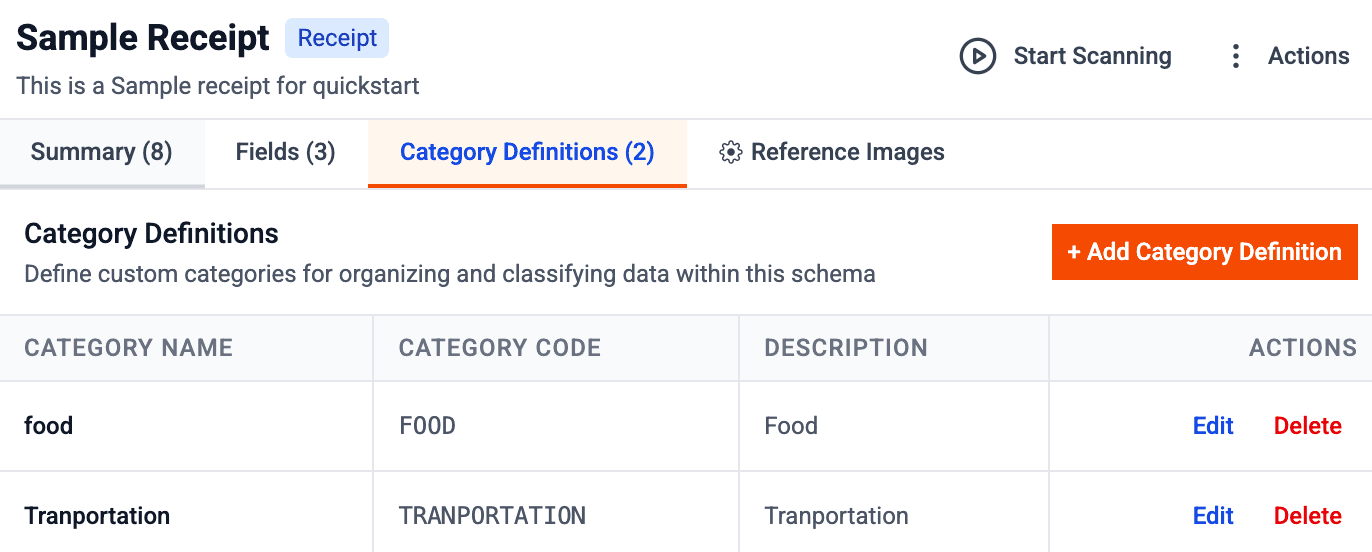 AI Categorization Schema