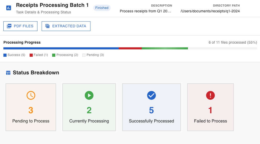Screenshot 2025-08-16 at 12.18.06 AM 香港 AI 驅動的收據處理儀表板顯示已處理的 11 個檔案中的 6 個:5 個成功、1 個失敗、2 個正在處理、3 個待處理,並有完整的狀態指示器和清晰的進度列。. 香港AI